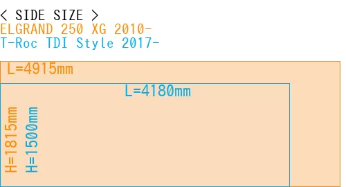 #ELGRAND 250 XG 2010- + T-Roc TDI Style 2017-